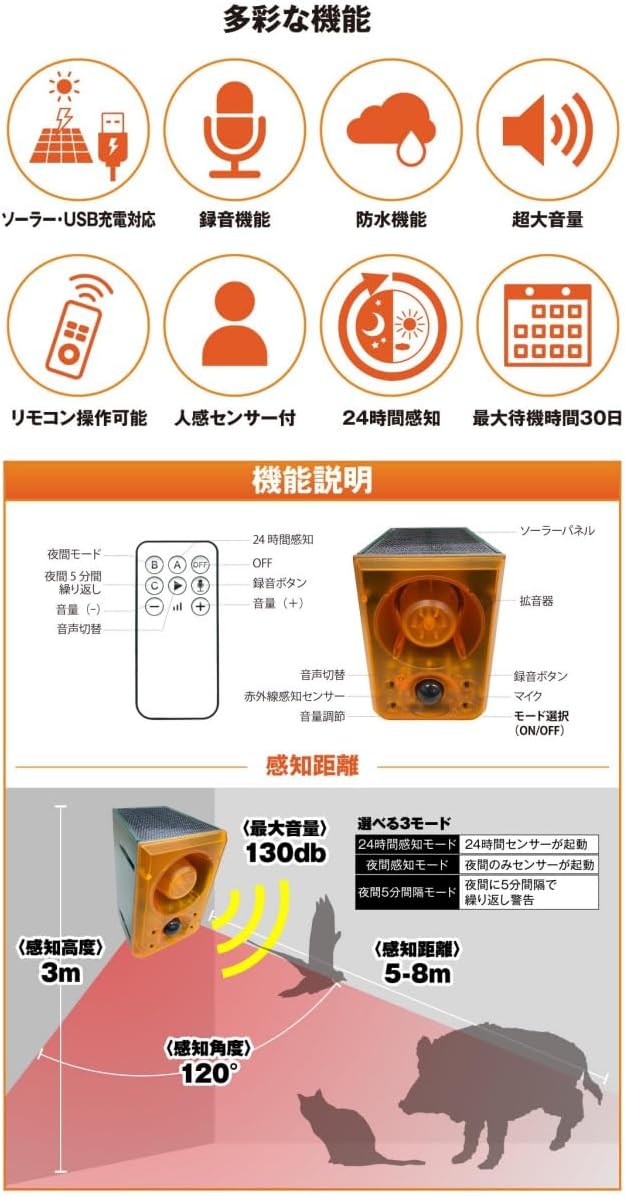 録音機能付きセンサースピーカー しゃべったろう君 IJ-TARO-01