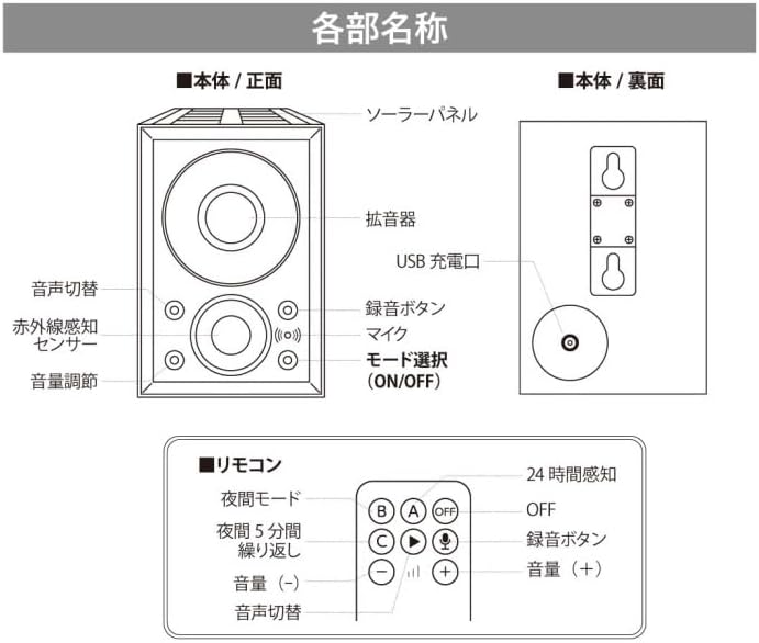 録音機能付きセンサースピーカー しゃべったろう君 IJ-TARO-01