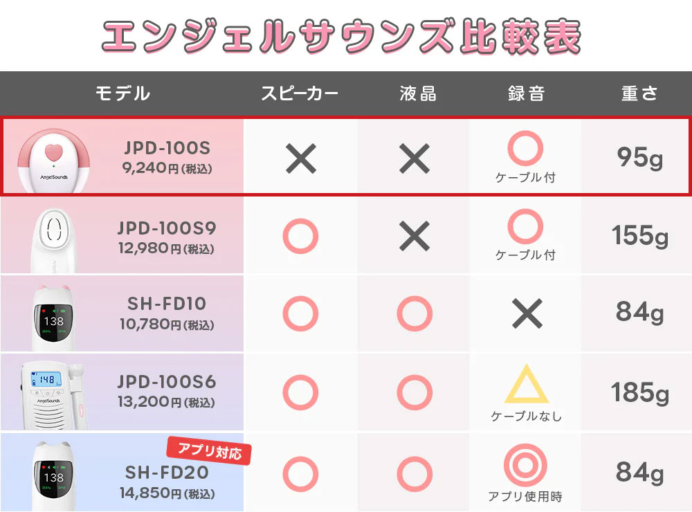 ちゃいなび（CHINAVI） 心音計 エンジェルサウンズ JPD-100S 胎児 超