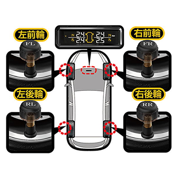 車内でタイヤの空気圧/温度をチェックできる、空気圧センサー