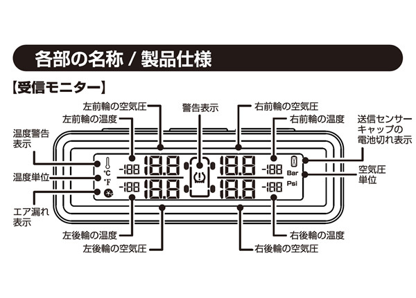 タイヤ空気圧センサーの送信センサーの各部名称