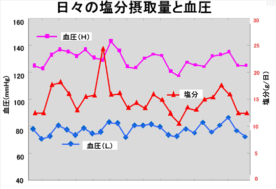 減塩モニタ