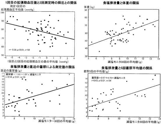 塩分量