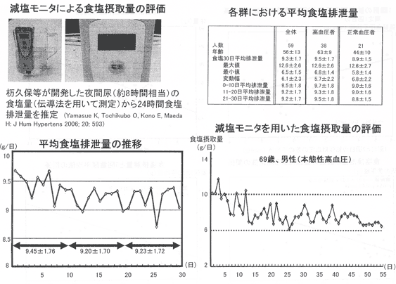 高血圧・糖尿病