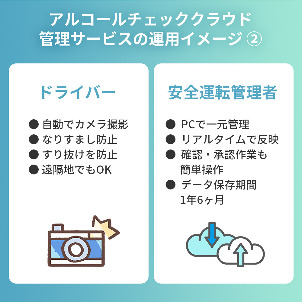 アルコールチェッククラウド管理サービス
