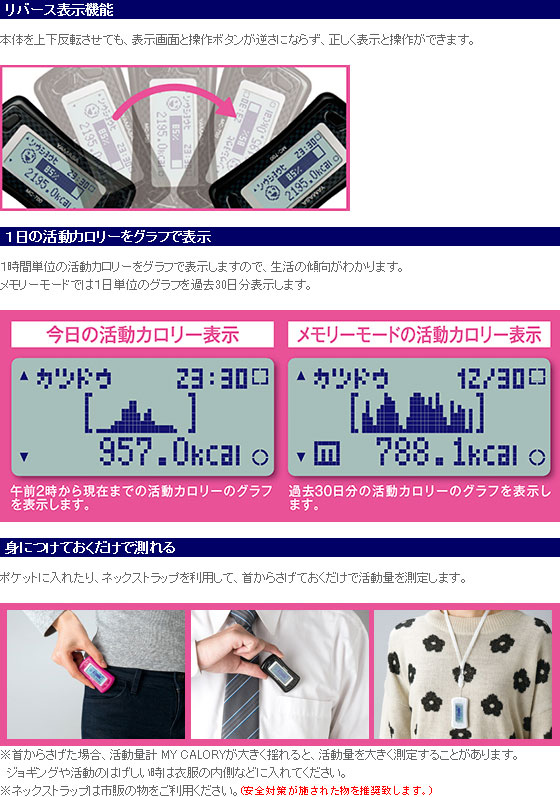 活動カロリーのグラフ表示