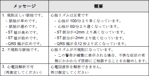RMH・Plusメッセージ