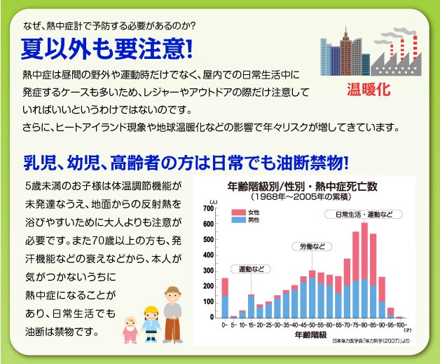 温暖化と熱中症増加