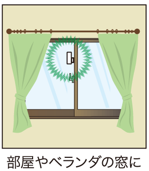 防犯アラーム 開放＆衝撃 W検知型 07-8303の設置場所