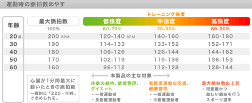 ターゲットゾーン