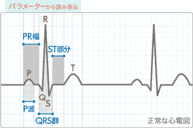 パラメータから読み取る