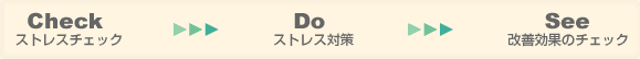 ストレス測定の経過