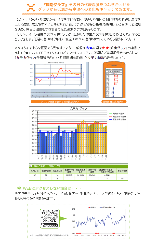 ランズナイト(Ran's Night) 女性のための衣服内温度計 アボカド