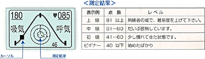 リラックス度の指標