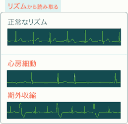 リズムから読み取る