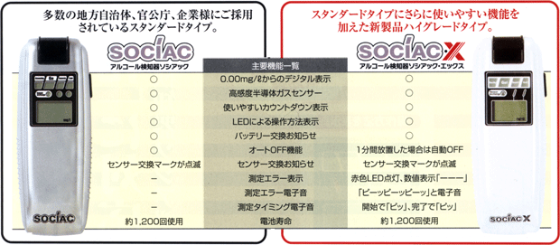 ソシアックSC-103とソシアック・エックスSC-202の比較