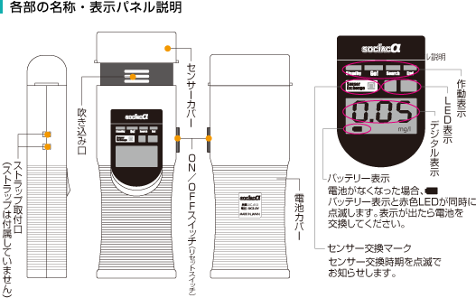 アルコール検知器ソシアックαの各部名称