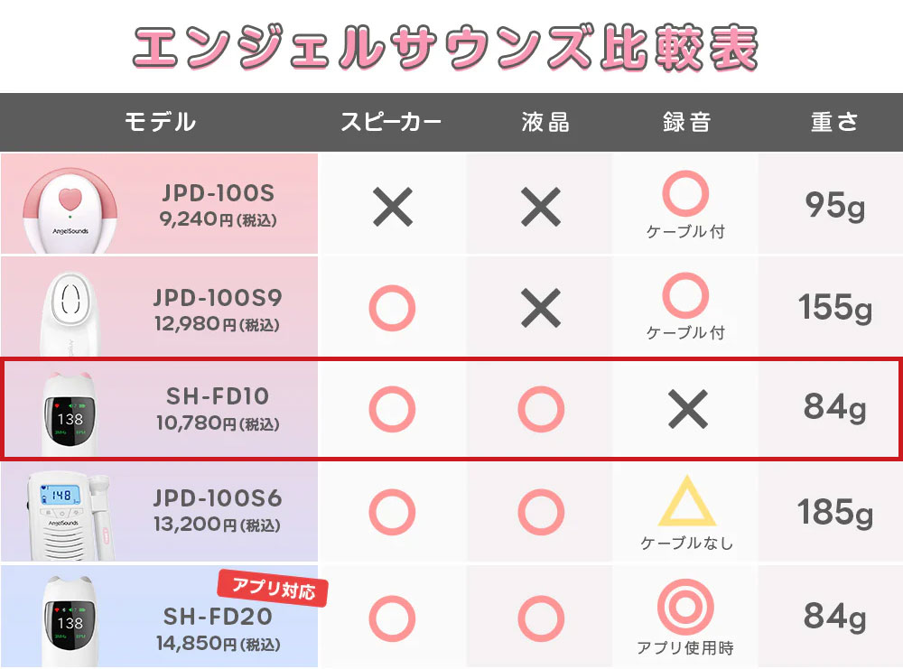 心音計 エンジェルサウンズ 内蔵スピーカー SH-FD10 ピンク 胎児 超音波 妊婦 妊娠 ギフト プレゼント | ちゃいなび | 17
