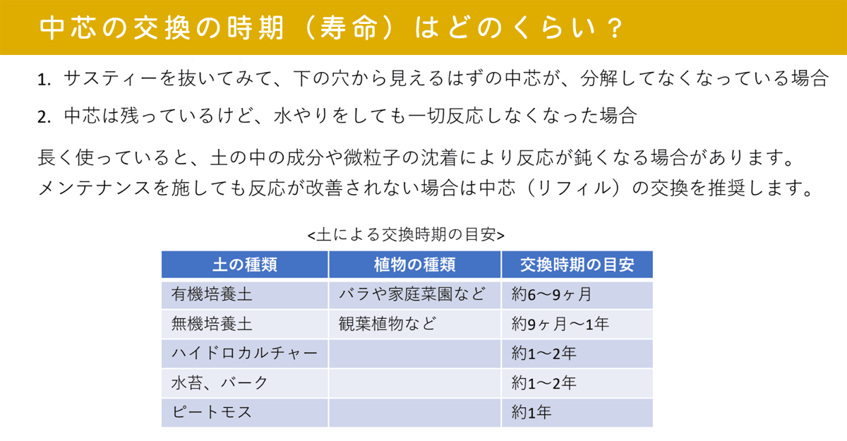 水やりチェッカーSUSTEEの交換時期＆寿命