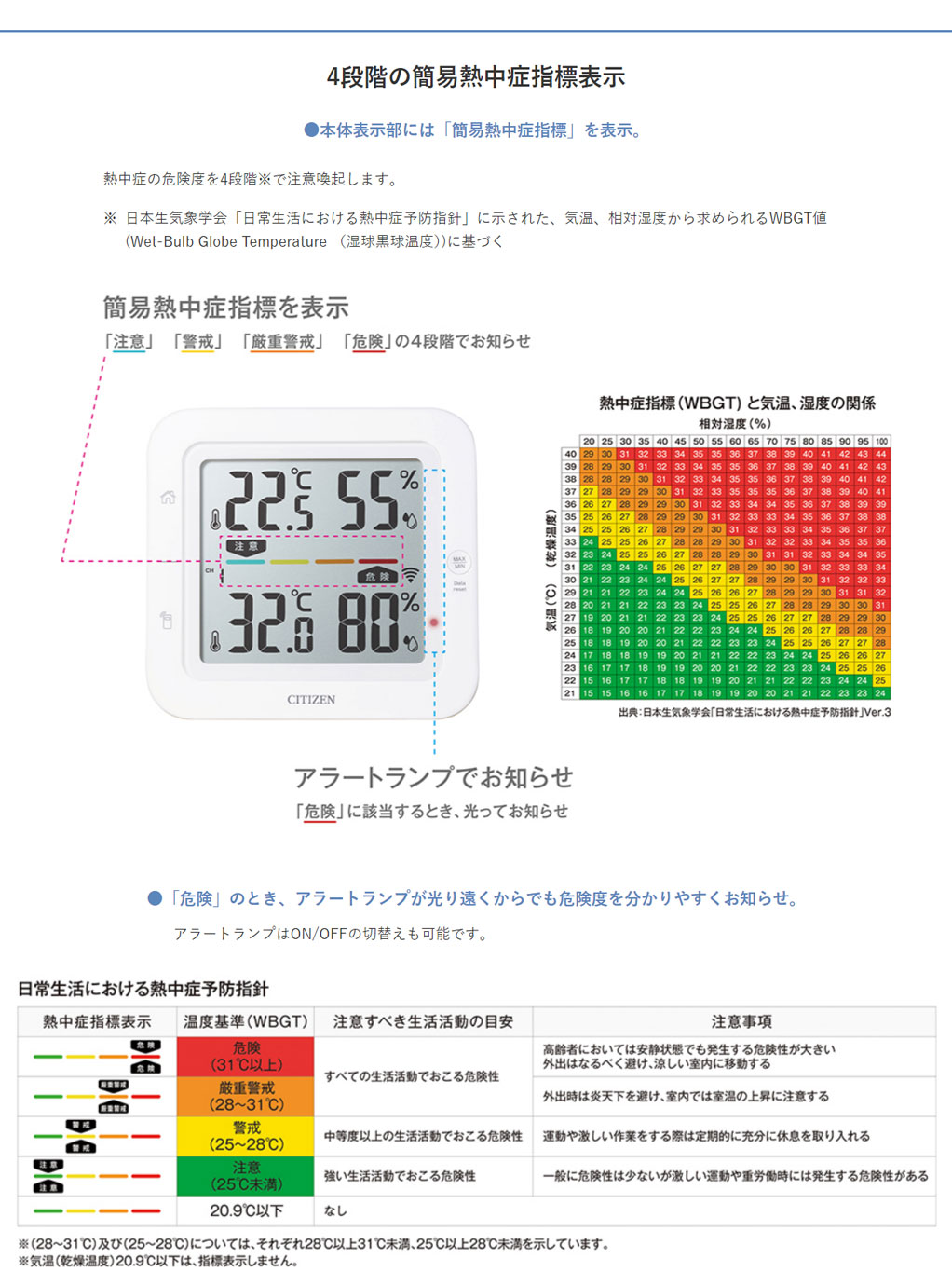 CITIZEN（シチズン） ワイヤレス温湿度計 熱中症計 コードレス温湿度計