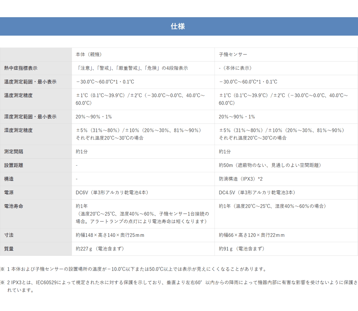 CITIZEN（シチズン） ワイヤレス温湿度計 熱中症計 コードレス温湿度計