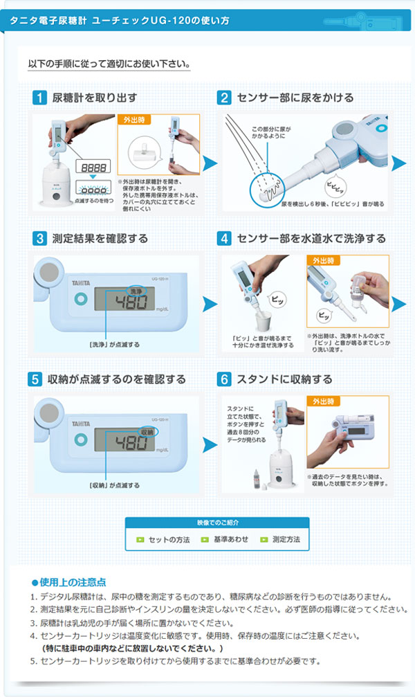 電子尿糖計UG120の使用方法