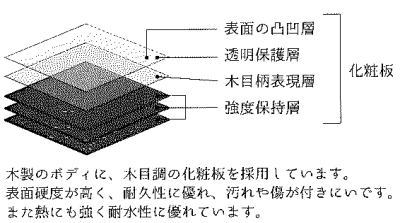 立礼棚　喫架/脇机　万能机　和敬　掻合塗り　組立式（折りたたみ式）