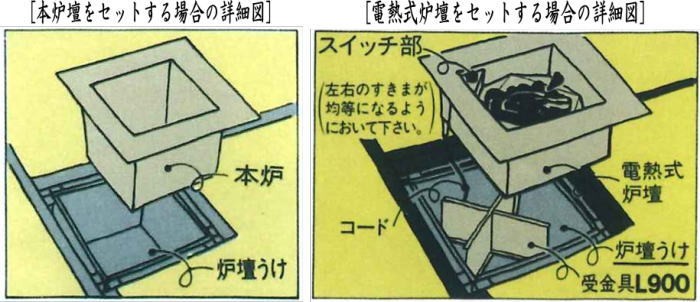 炉壇セット 炉壇 電熱器付 アルミ製聚楽壁 L801＆ユニット式 炉