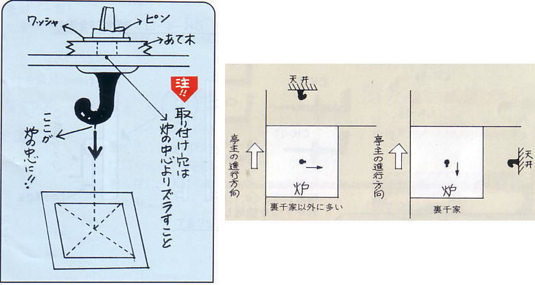 釜蛭釘（蛭釘）　栓差（広間用　8帖〜）　6分　鉄火打　哲匠作