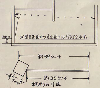 竹釘（水屋釘）　水屋用