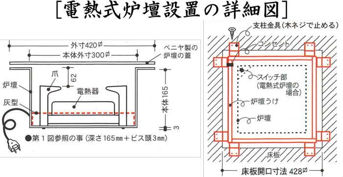 茶道具 炉壇 電熱式 炉壇＆炉縁 黒 掻合＆浅型炉壇受け 3点セット サンアイ 旧野々田式 定番 通常用 茶道