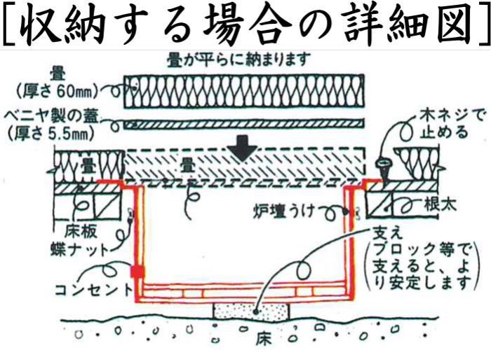 茶道具 炉壇 電熱式 炉壇＆炉縁 黒 掻合＆浅型炉壇受け 3点セット サンアイ 旧野々田式 定番 通常用 茶道