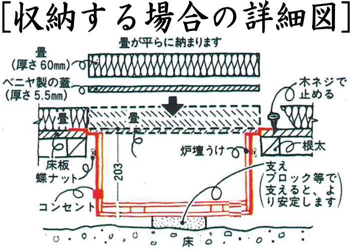 ユニット式　炉壇受け　サンアイ（旧野々田式）　　浅型