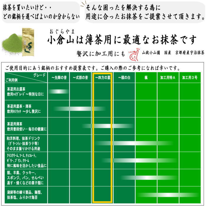 抹茶　食品加工用　宇治　100g入り　山政小山園　国産　京都府産宇治抹茶 UJI MATCHA uji パウダー