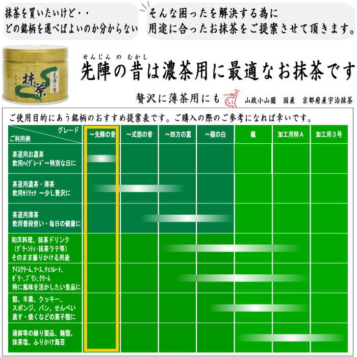 抹茶 MATCHA powdered grenn tea 先陣の昔 150g入り 山政小山園