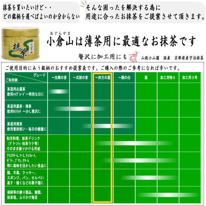 山政小山園　抹茶 未開封150g　賞味期限2026年３月 山政小山園 抹茶 未開封150g 賞味期限2026年3月 - メルカリ