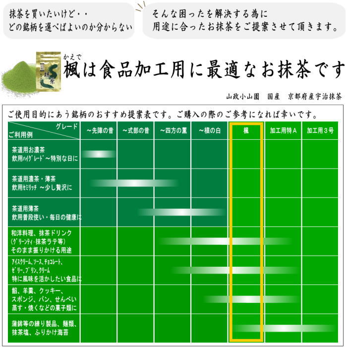 抹茶 MATCHA powdered grenn tea 食品加工用 宇治 楓 100g入り 山政