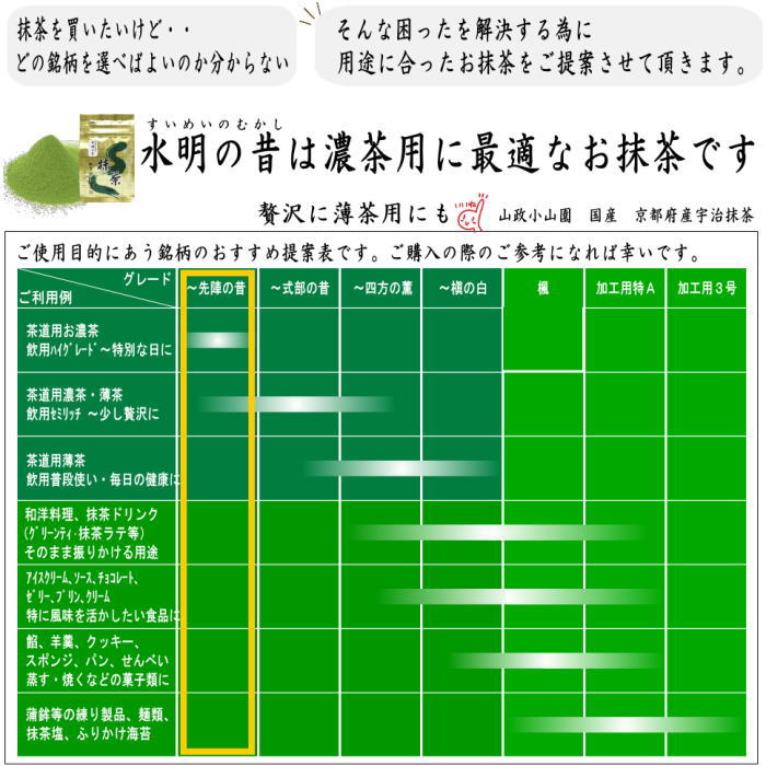 抹茶 MATCHA grenn tea 水明の昔 表千家 猶有斎御好み 100g入り 山政