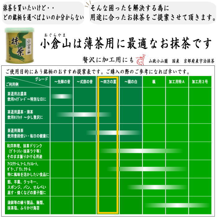 抹茶　食品加工用　宇治　100g入り　山政小山園　国産　京都府産宇治抹茶 UJI MATCHA uji パウダー