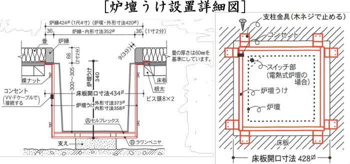 電熱式　炭型シーズヒーター炉壇セット500W＆炉縁　黒　掻合