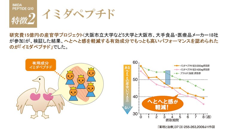 イミダペプチド イミダゾールジペプチド 疲労回復 日本予防医薬 機能性表示食品