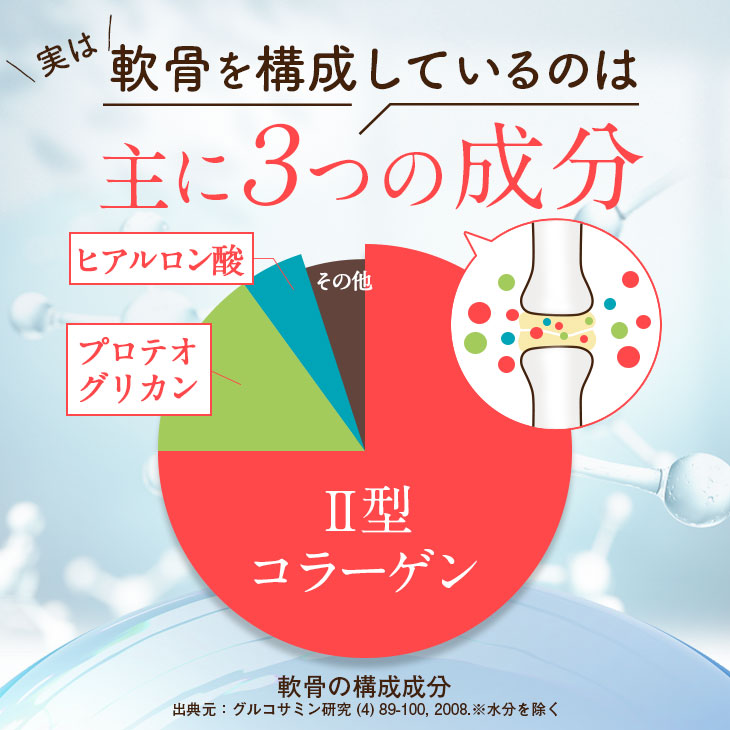 【いぬだペプチド 60粒】シニア犬 サプリ｜関節 免疫 胃腸 健康をサポート 緑イ貝 プロテオグリカン イミダゾールペプチド コラーゲン 乳酸菌 老犬 サプリメント |  | 07