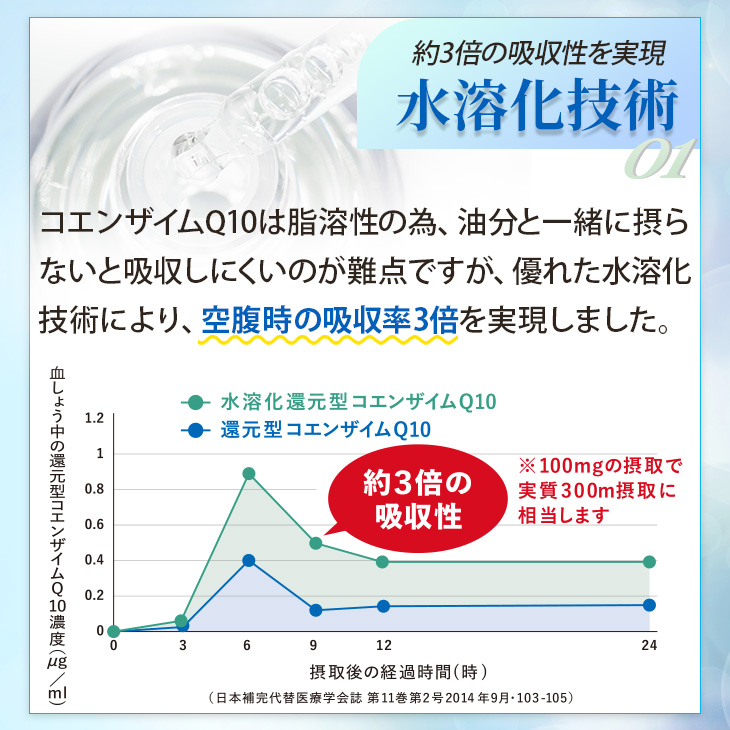 還元型コエンザイムQ10 30日分 (1日4粒の場合) 水溶化技術 吸収力アップ サプリメント 日本予防医薬 | 日本予防医薬 | 11