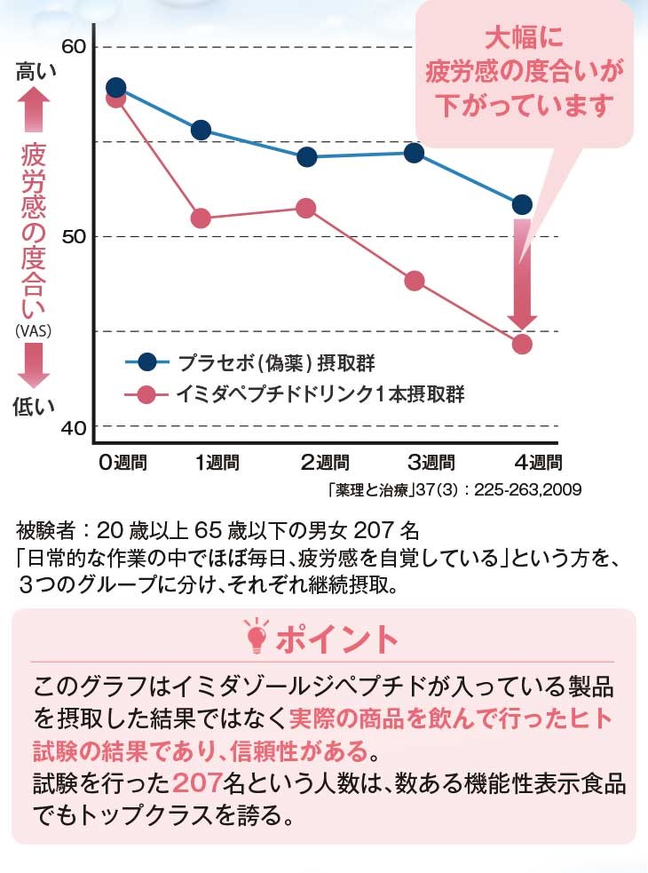 イミダペプチド(はちみつりんご味)30本 機能性表示食品 ノンカフェイン