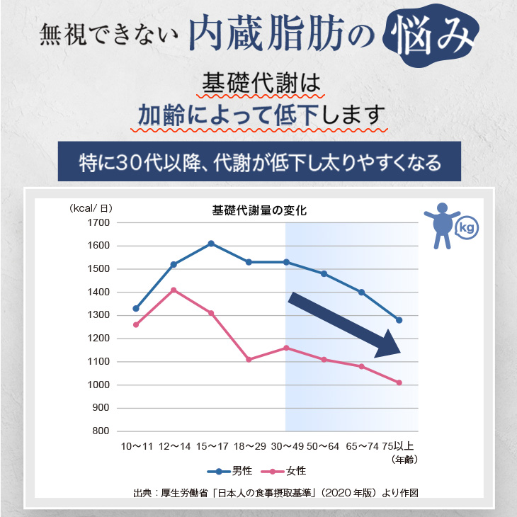 「初回30%OFF」 【特定保健指導で採用】ダイエット サプリ お試し 30日分 ラクトフェリン お腹の脂肪を減らす 腸溶性 内臓脂肪 腸ラクトフェリン 機能性表示食品 | 日本予防医薬 | 04