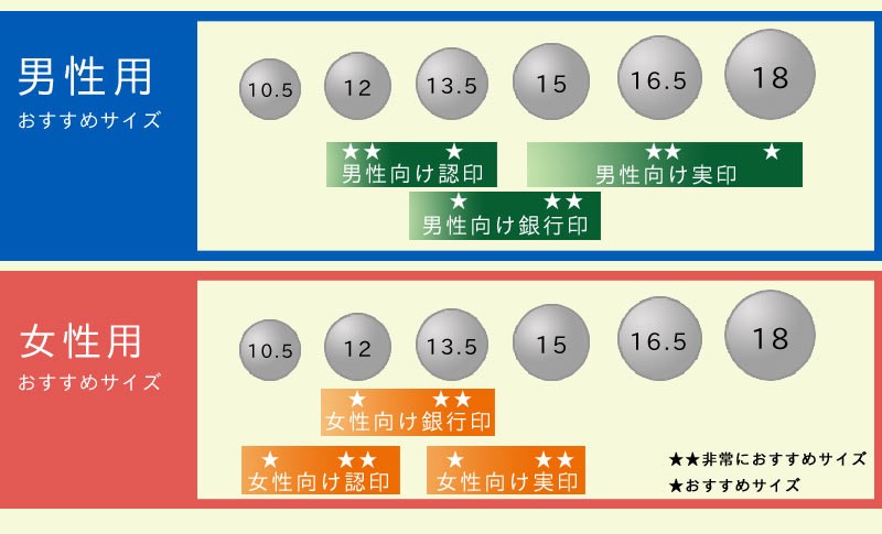 個人印鑑のおすすめサイズ