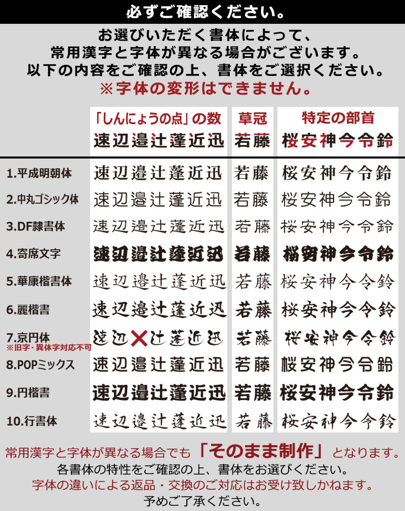 表札書体の特性