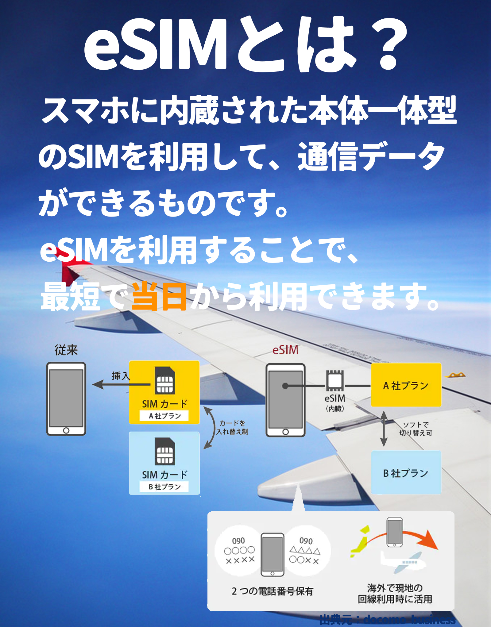 eSIM ジャパン 日本 JAPAN プリペイドeSIM simカード 使い放題 NIPPON データ無制限 高速 データ通信専用 一時帰国 留学 短期 出張 使い捨て｜imp-shop｜02