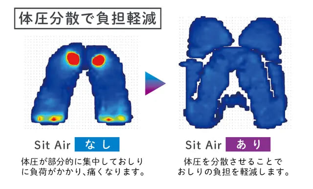 メリット　シットエアー 体圧分散