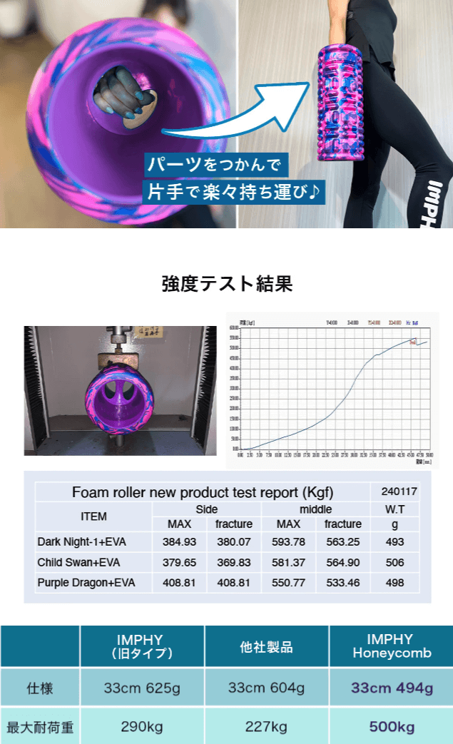 foam roller honeycomb imphy フォームローラー ストレッチ